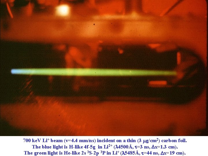 700 ke. V Li+ beam (v=4. 4 mm/ns) incident on a thin (3 g/cm