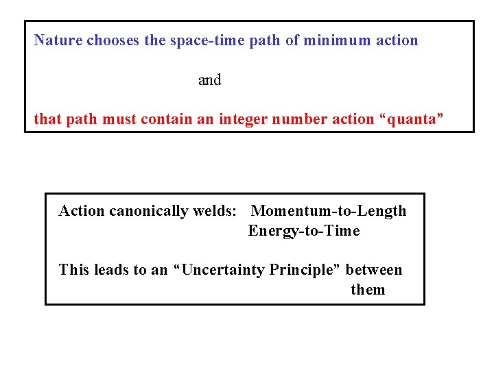 Nature chooses the space-time path of minimum action and that path must contain an