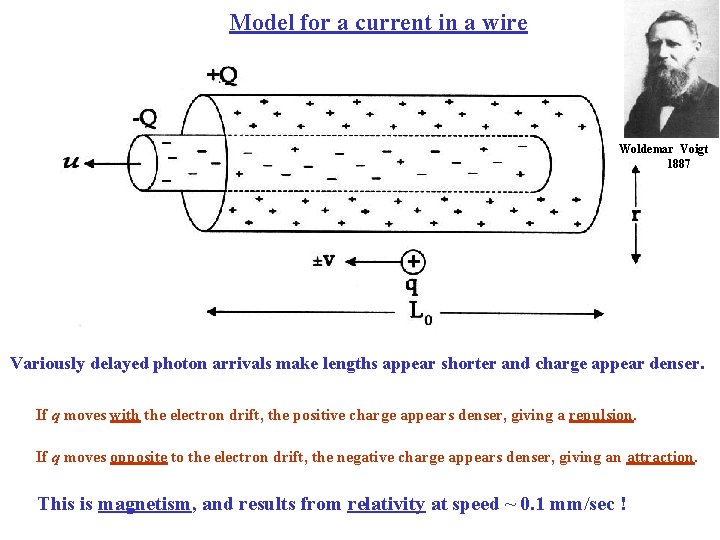 Model for a current in a wire Woldemar Voigt 1887 Variously delayed photon arrivals