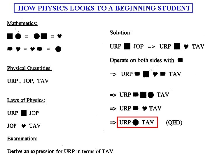 HOW PHYSICS LOOKS TO A BEGINNING STUDENT 