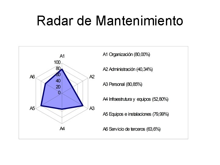 Radar de Mantenimiento Radar de Mantenimiento