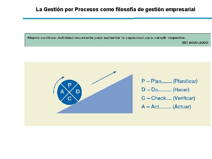 La Gestión por Procesos como filosofía de gestión empresarial La Gestión por Procesos como filosofía de gestión empresarial