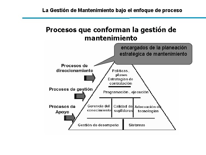 La Gestión de Mantenimiento bajo el enfoque de proceso Procesos que conforman la gestión La Gestión de Mantenimiento bajo el enfoque de proceso Procesos que conforman la gestión