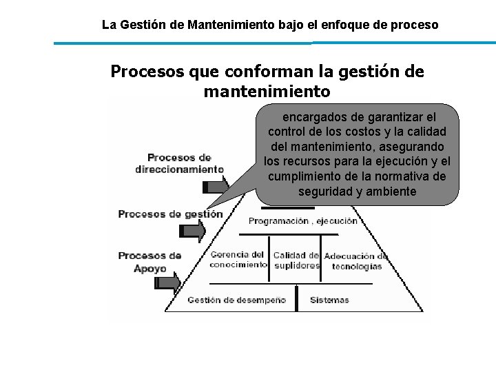 La Gestión de Mantenimiento bajo el enfoque de proceso Procesos que conforman la gestión La Gestión de Mantenimiento bajo el enfoque de proceso Procesos que conforman la gestión