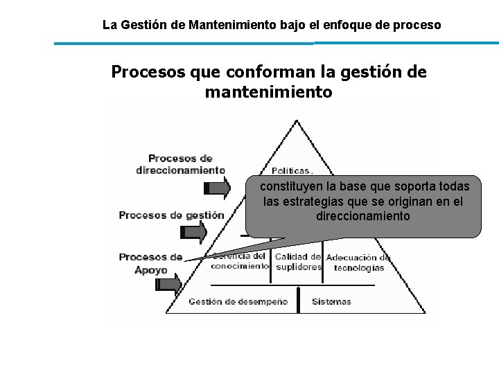 La Gestión de Mantenimiento bajo el enfoque de proceso Procesos que conforman la gestión La Gestión de Mantenimiento bajo el enfoque de proceso Procesos que conforman la gestión