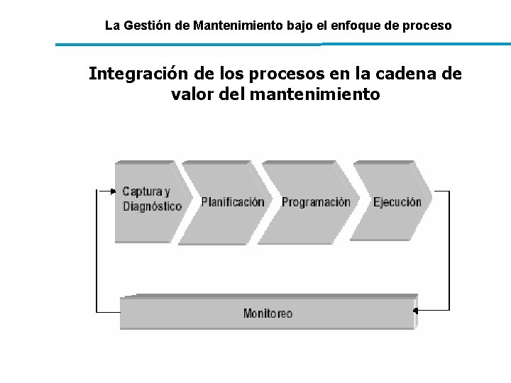 La Gestión de Mantenimiento bajo el enfoque de proceso Integración de los procesos en La Gestión de Mantenimiento bajo el enfoque de proceso Integración de los procesos en