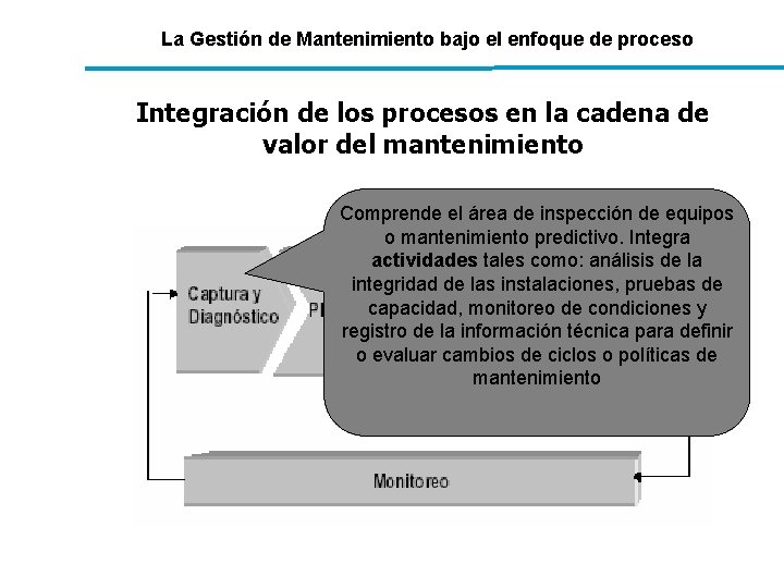 La Gestión de Mantenimiento bajo el enfoque de proceso Integración de los procesos en La Gestión de Mantenimiento bajo el enfoque de proceso Integración de los procesos en
