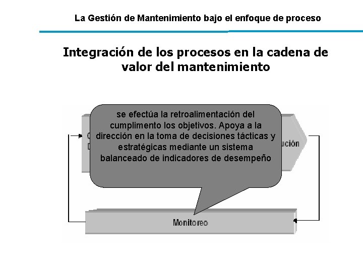 La Gestión de Mantenimiento bajo el enfoque de proceso Integración de los procesos en La Gestión de Mantenimiento bajo el enfoque de proceso Integración de los procesos en