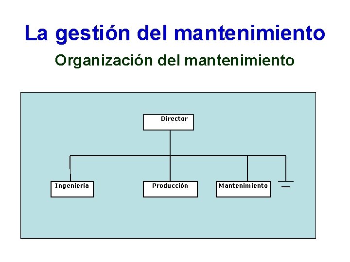 La gestión del mantenimiento Organización del mantenimiento Director Ingeniería Producción Mantenimiento La gestión del mantenimiento Organización del mantenimiento Director Ingeniería Producción Mantenimiento