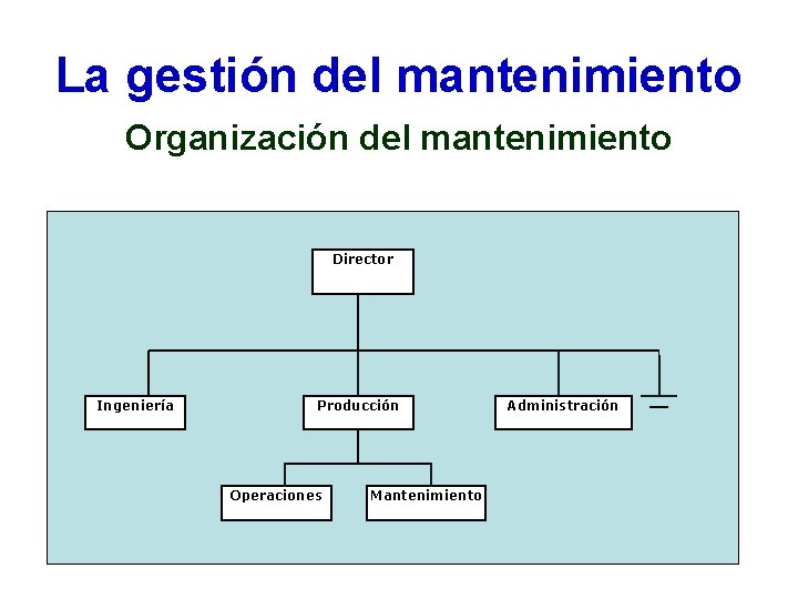 La gestión del mantenimiento Organización del mantenimiento Director Ingeniería Producción Operaciones Mantenimiento Administración La gestión del mantenimiento Organización del mantenimiento Director Ingeniería Producción Operaciones Mantenimiento Administración
