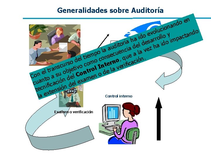 Generalidades sobre Auditoría n e do n a n o ci u l o Generalidades sobre Auditoría n e do n a n o ci u l o