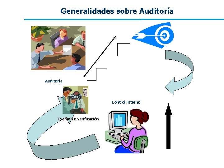 Generalidades sobre Auditoría Control interno Examen o verificación Generalidades sobre Auditoría Control interno Examen o verificación