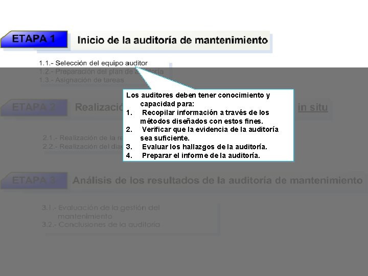 Los auditores deben tener conocimiento y capacidad para: 1. Recopilar información a través de Los auditores deben tener conocimiento y capacidad para: 1. Recopilar información a través de