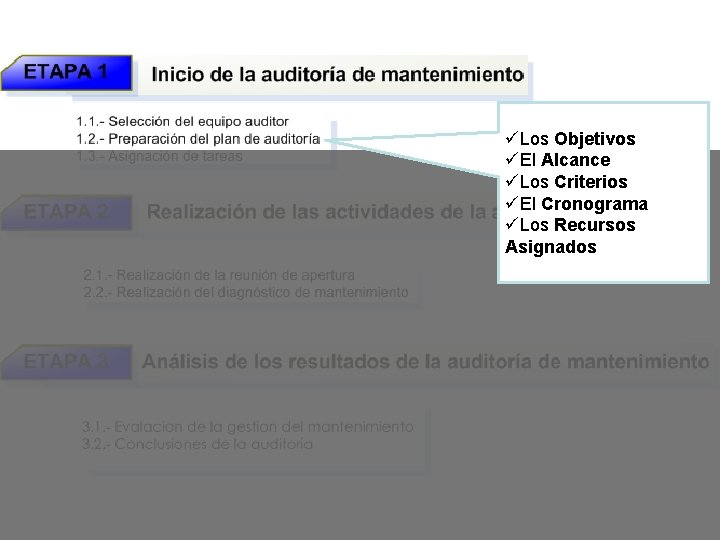 üLos Objetivos üEl Alcance üLos Criterios üEl Cronograma üLos Recursos Asignados üLos Objetivos üEl Alcance üLos Criterios üEl Cronograma üLos Recursos Asignados