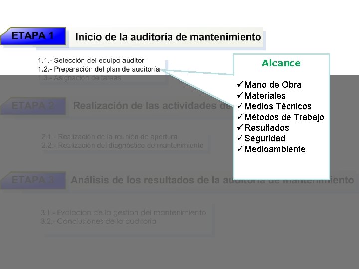 Alcance üMano de Obra üMateriales üMedios Técnicos üMétodos de Trabajo üResultados üSeguridad üMedioambiente Alcance üMano de Obra üMateriales üMedios Técnicos üMétodos de Trabajo üResultados üSeguridad üMedioambiente