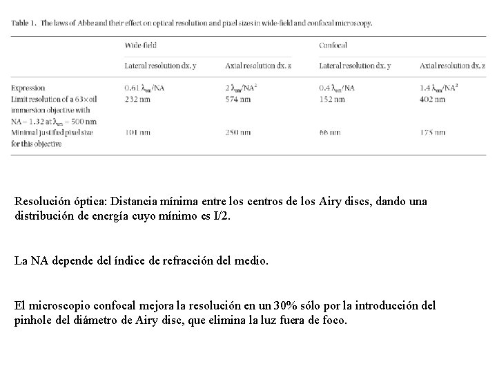 Resolución óptica: Distancia mínima entre los centros de los Airy discs, dando una distribución