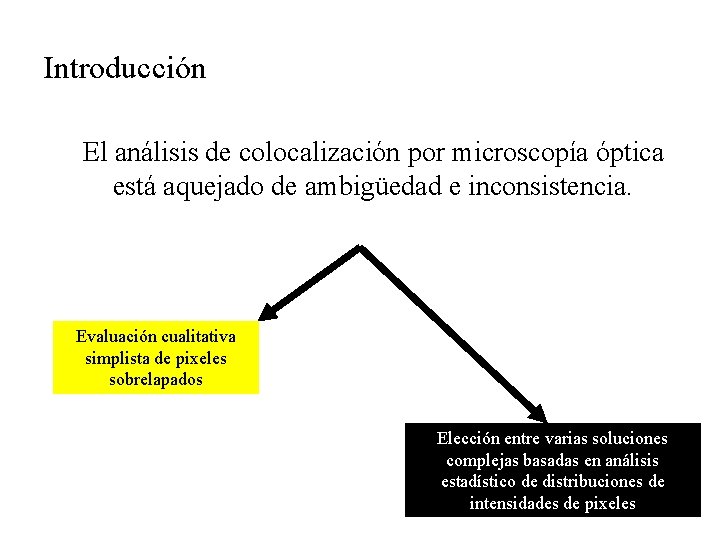 Introducción El análisis de colocalización por microscopía óptica está aquejado de ambigüedad e inconsistencia.