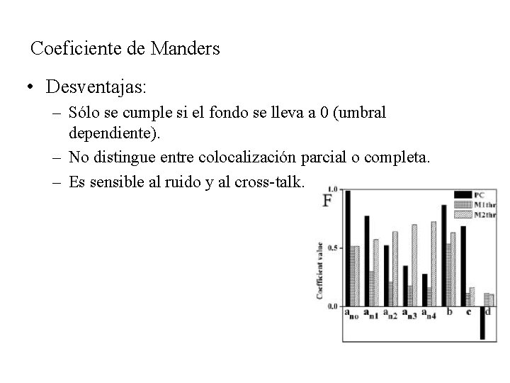 Coeficiente de Manders • Desventajas: – Sólo se cumple si el fondo se lleva