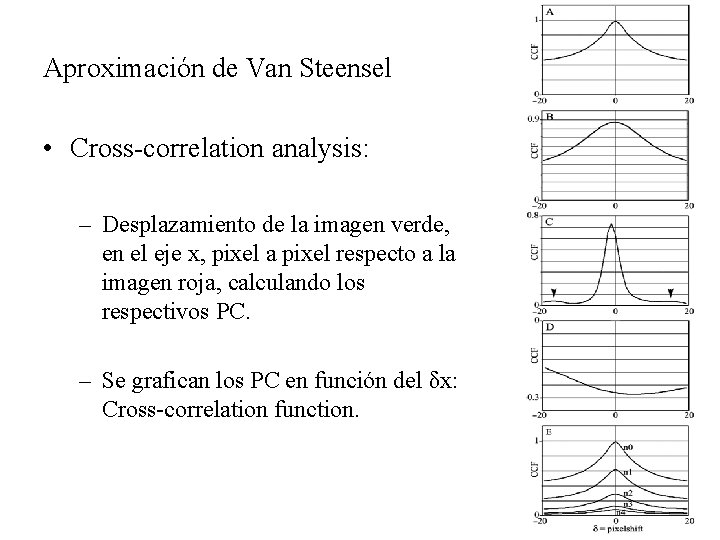 Aproximación de Van Steensel • Cross-correlation analysis: – Desplazamiento de la imagen verde, en