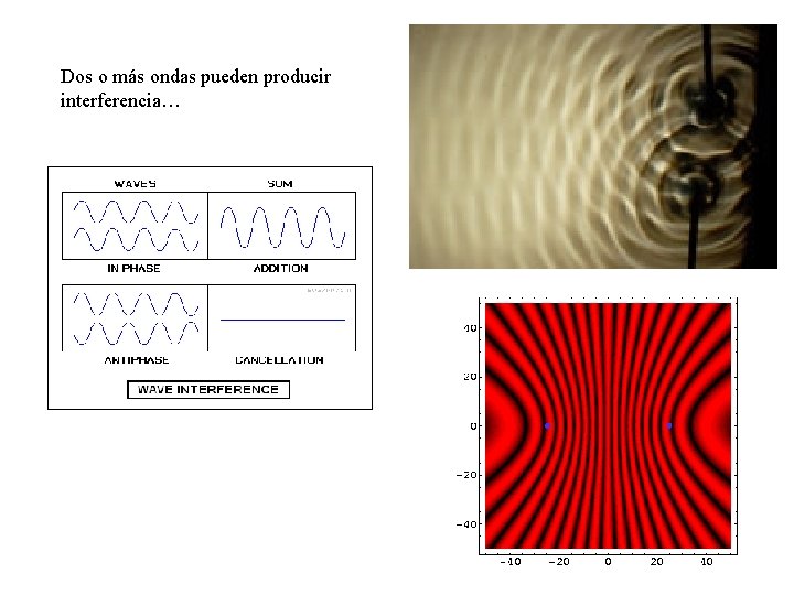 Dos o más ondas pueden producir interferencia… Dos o más ondas pueden producir interferencia…