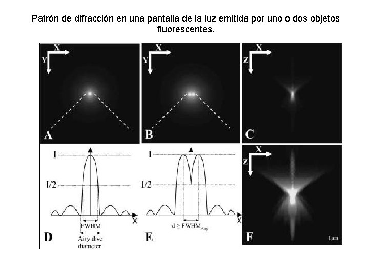 Patrón de difracción en una pantalla de la luz emitida por uno o dos