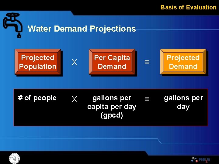 Basis of Evaluation Water Demand Projections Projected Population X # of people X Per