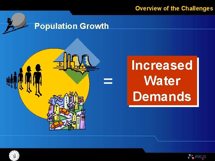 Overview of the Challenges Population Growth = Increased Water Demands 