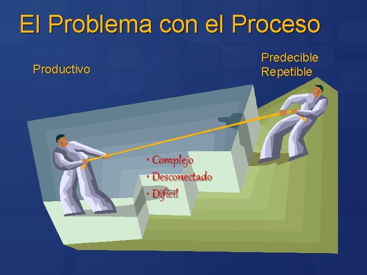 El Problema con el Proceso Predecible Repetible Productivo • Complejo • Desconectado • Difícil