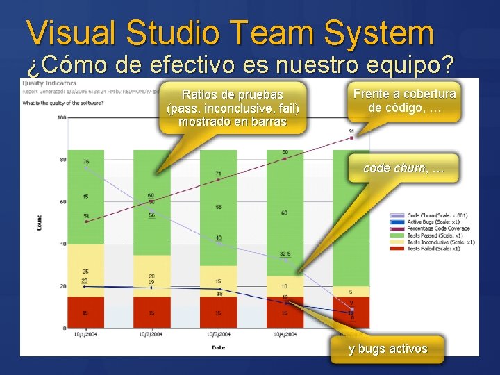 Visual Studio Team System ¿Cómo de efectivo es nuestro equipo? Ratios de pruebas (pass,