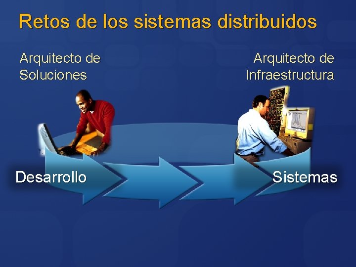 Retos de los sistemas distribuidos Arquitecto de Soluciones Desarrollo Arquitecto de Infraestructura Sistemas 