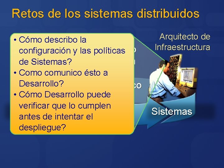 Retos de los sistemas distribuidos Arquitecto de • Cómo describo la Destino Soluciones Compartido