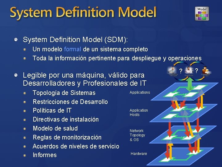 System Definition Model (SDM): Un modelo formal de un sistema completo Toda la información