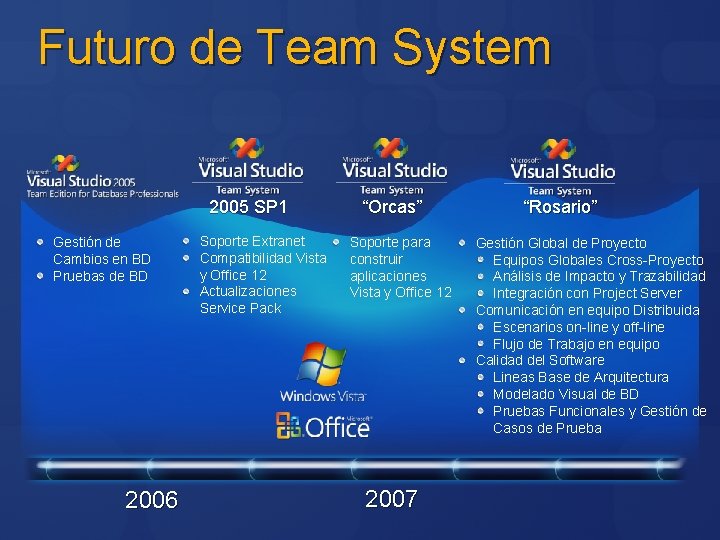 Futuro de Team System 2005 SP 1 Gestión de Cambios en BD Pruebas de