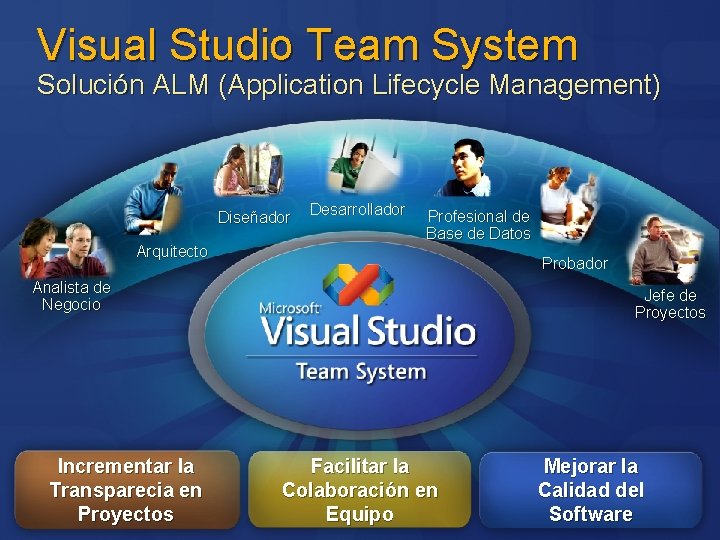 Visual Studio Team System Solución ALM (Application Lifecycle Management) Diseñador Arquitecto Desarrollador Profesional de