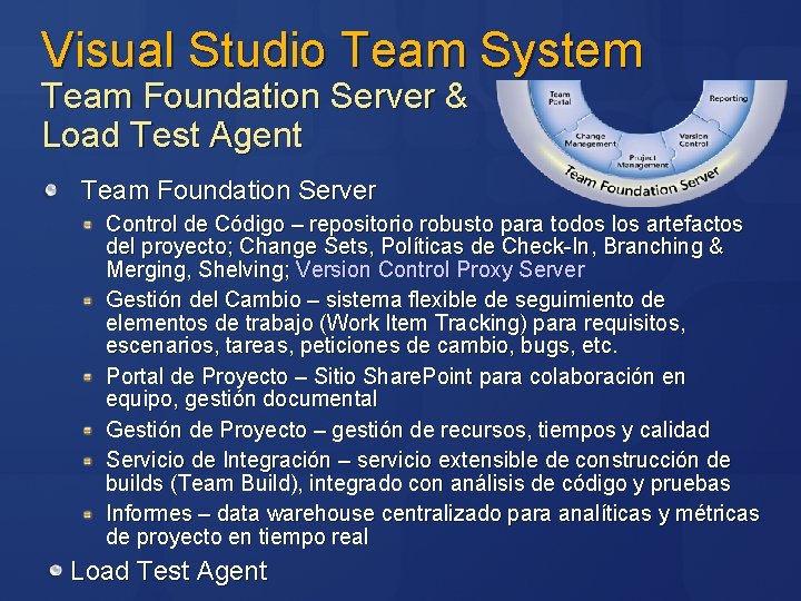 Visual Studio Team System Team Foundation Server & Load Test Agent Team Foundation Server