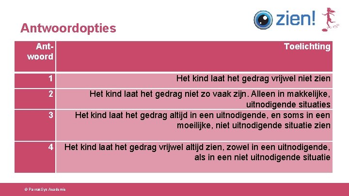 Antwoordopties Antwoord Toelichting 1 Het kind laat het gedrag vrijwel niet zien 2 Het