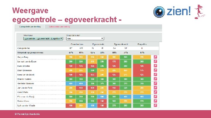 Weergave egocontrole – egoveerkracht empathie © Parnas. Sys Academie 