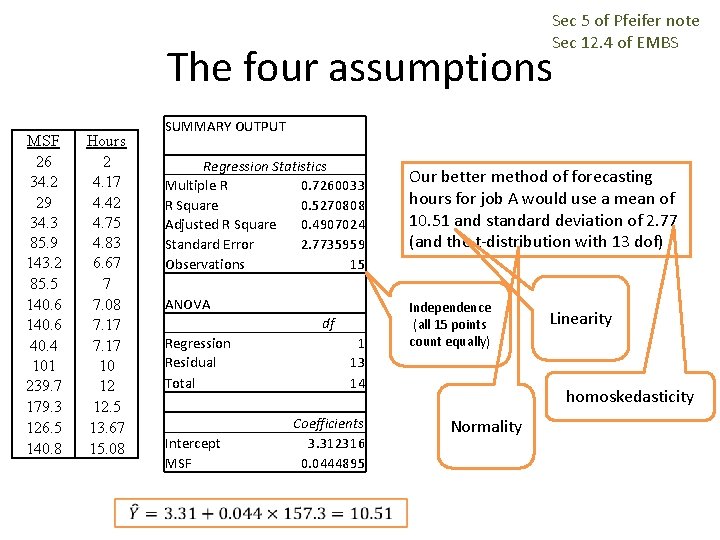 Sec 5 of Pfeifer note Sec 12. 4 of EMBS The four assumptions MSF