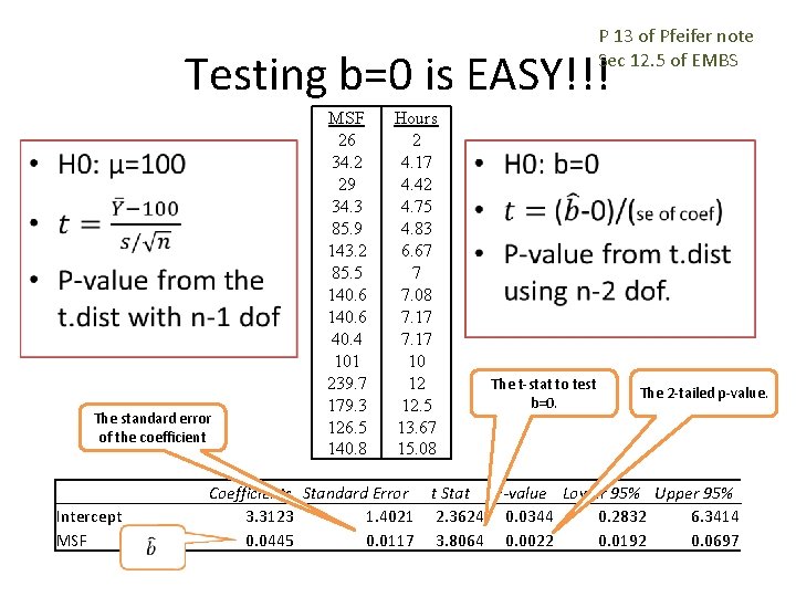 P 13 of Pfeifer note Sec 12. 5 of EMBS Testing b=0 is EASY!!!