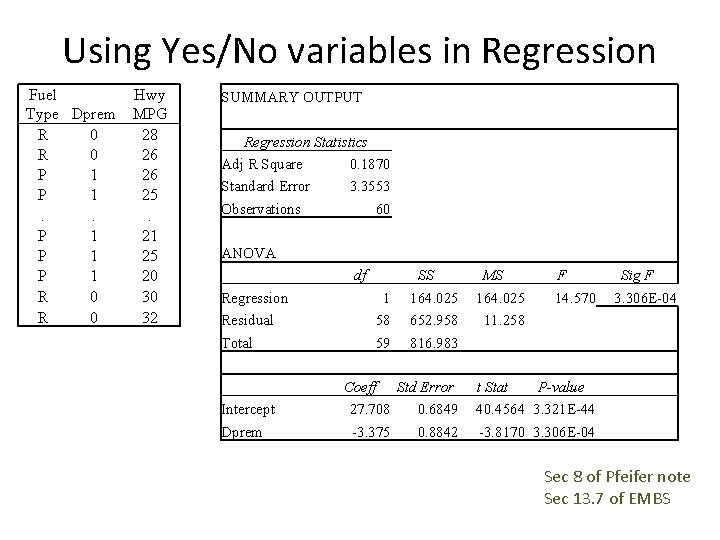 Using Yes/No variables in Regression Fuel Type Dprem R 0 P 1. . P