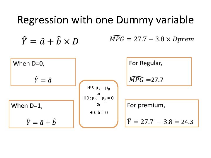 Regression with one Dummy variable H 0: μP = μR Or H 0: μP