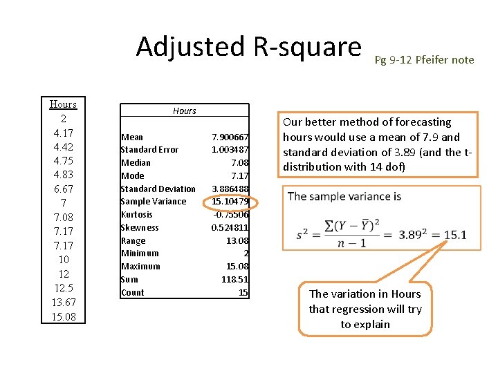 Adjusted R-square Hours 2 4. 17 4. 42 4. 75 4. 83 6. 67