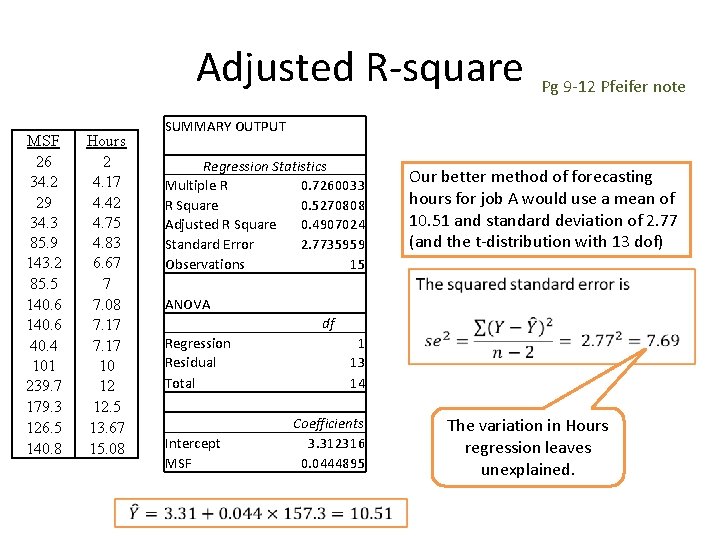 Adjusted R-square MSF 26 34. 2 29 34. 3 85. 9 143. 2 85.