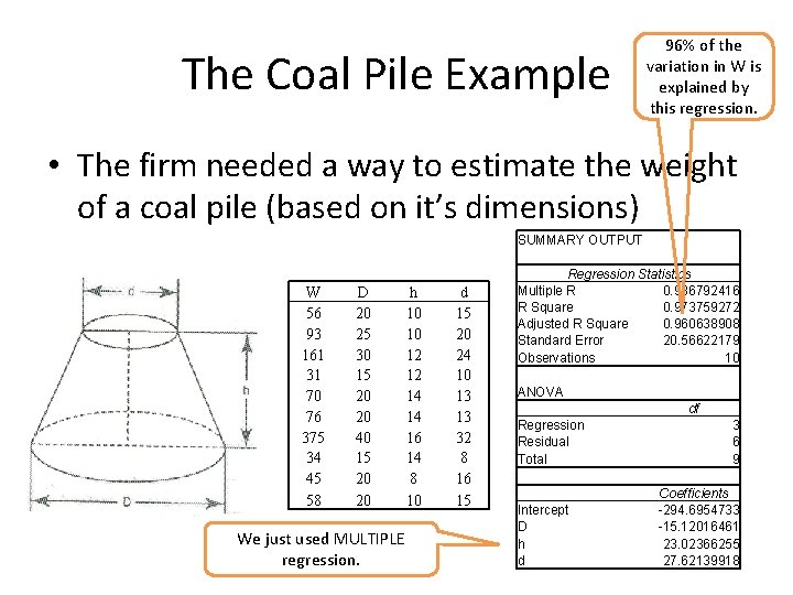 The Coal Pile Example 96% of the variation in W is explained by this