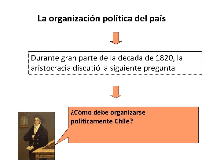 La organización política del país Durante gran parte de la década de 1820, la