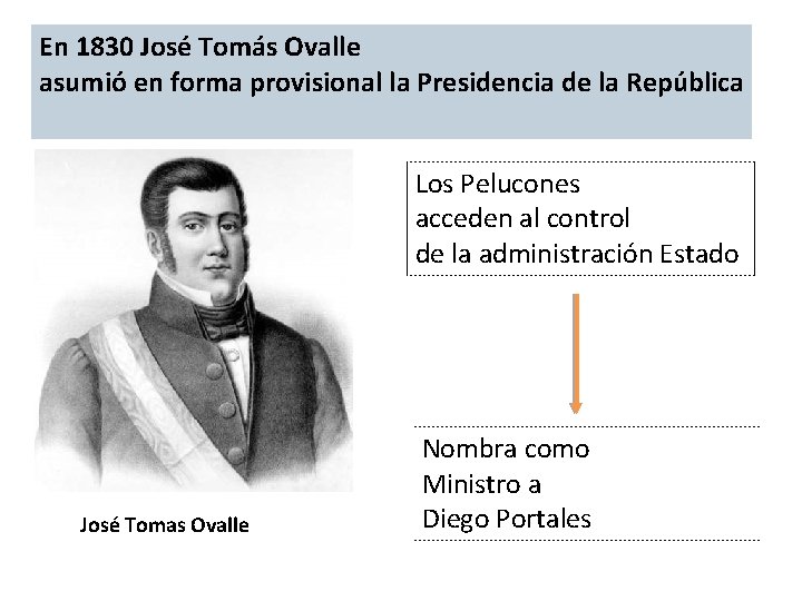En 1830 José Tomás Ovalle asumió en forma provisional la Presidencia de la República