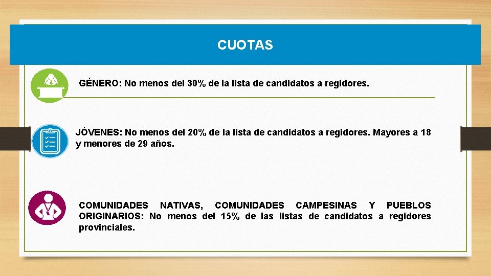 CUOTAS GÉNERO: No menos del 30% de la lista de candidatos a regidores. JÓVENES: