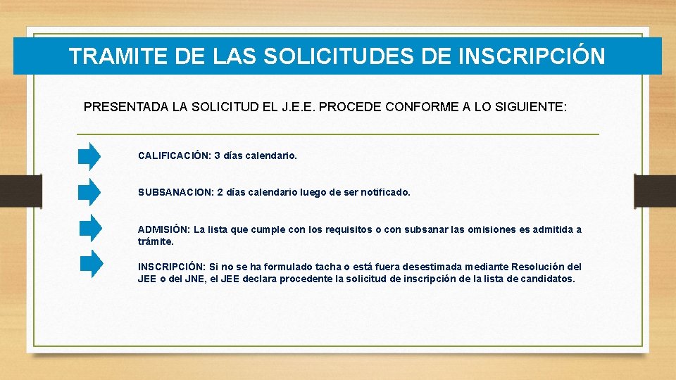 TRAMITE DE LAS SOLICITUDES DE INSCRIPCIÓN PRESENTADA LA SOLICITUD EL J. E. E. PROCEDE