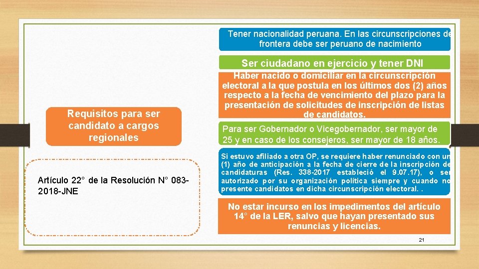 Tener nacionalidad peruana. En las circunscripciones de frontera debe ser peruano de nacimiento Ser