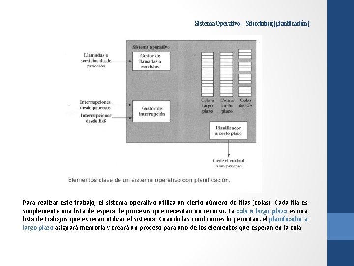 Sistema Operativo – Scheduling (planificación) Para realizar este trabajo, el sistema operativo utiliza un